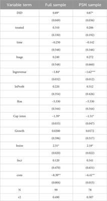 Can green finance policies accurately promote corporate environmental investment?—a comprehensive evaluation from multiple aspects